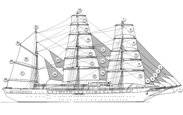 Sea Cloud II Key